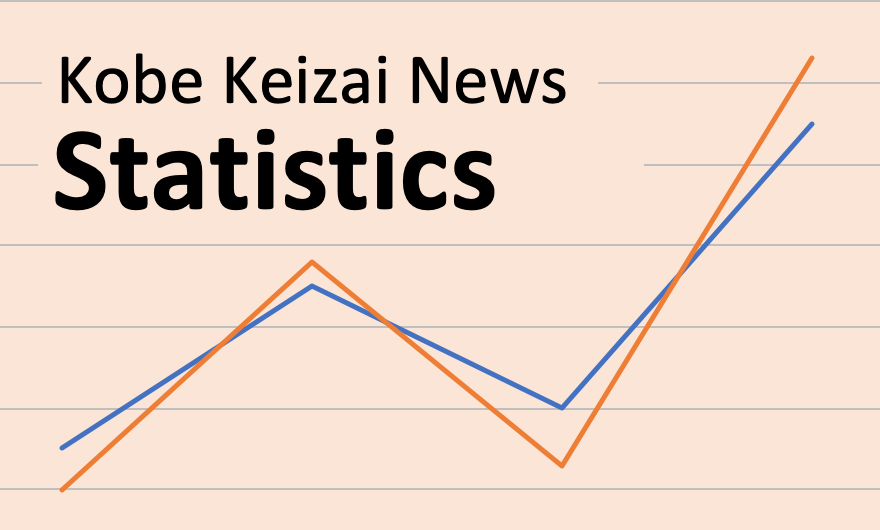 Hyogo Job Openings-to-Applicants Ratio Flat at 0.95 in September — Assessment “Recovery Movement Weakening” Maintained
